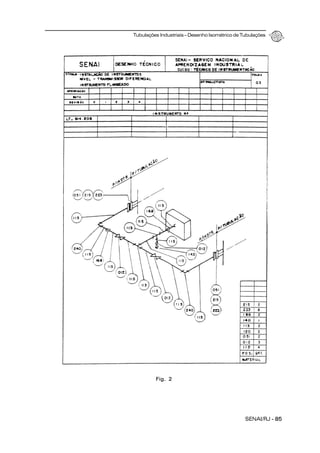 Tubulações Industriais – Desenho Isométrico de Tubulações
SENAI/RJ - 85
Fig. 2
 