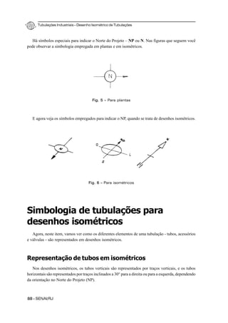 Tubulações Industriais – Desenho Isométrico de Tubulações
88 - SENAI/RJ
Há símbolos especiais para indicar o Norte do Projeto – NP ou N. Nas figuras que seguem você
pode observar a simbologia empregada em plantas e em isométricos.
E agora veja os símbolos empregados para indicar o NP, quando se trata de desenhos isométricos.
Simbologia de tubulações para
desenhos isométricos
Agora, neste item, vamos ver como os diferentes elementos de uma tubulação - tubos, acessórios
e válvulas - são representados em desenhos isométricos.
Representação de tubos em isométricos
Nos desenhos isométricos, os tubos verticais são representados por traços verticais, e os tubos
horizontais são representados por traços inclinados a 30° para a direita ou para a esquerda, dependendo
da orientação no Norte do Projeto (NP).
Fig. 5 – Para plantas
Fig. 6 – Para isométricos
 