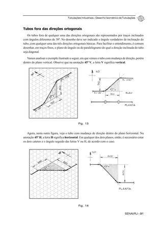 Tubulações Industriais – Desenho Isométrico de Tubulações
SENAI/RJ - 91
Tubos fora das direções ortogonais
Os tubos fora de qualquer uma das direções ortogonais são representados por traços inclinados
com ângulos diferentes de 30º. No desenho deve ser indicado o ângulo verdadeiro de inclinação do
tubo, com qualquer uma das três direções ortogonais básicas. Para facilitar o entendimento, é comum
desenhar, em traços finos, o plano do ângulo ou do paralelogramo do qual a direção inclinada do tubo
seja diagonal.
Vamos analisar o exemplo ilustrado a seguir, em que vemos o tubo com mudança de direção, porém
dentro do plano vertical. Observe que na anotação 45º V, a letra V significa vertical.
Agora, nesta outra figura, veja o tubo com mudança de direção dentro do plano horizontal. Na
anotação 45º H, a letra H significa horizontal. Em qualquer dos dois planos, então, é necessário cotar
os dois catetos e o ângulo seguido das letras V ou H, de acordo com o caso.
Fig. 13
Fig. 14
 