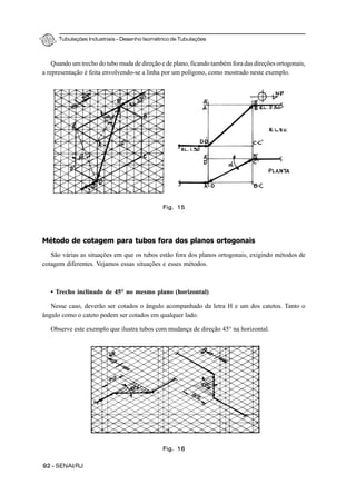 Tubulações Industriais – Desenho Isométrico de Tubulações
92 - SENAI/RJ
Quando um trecho do tubo muda de direção e de plano, ficando também fora das direções ortogonais,
a representação é feita envolvendo-se a linha por um polígono, como mostrado neste exemplo.
Método de cotagem para tubos fora dos planos ortogonais
São várias as situações em que os tubos estão fora dos planos ortogonais, exigindo métodos de
cotagem diferentes. Vejamos essas situações e esses métodos.
• Trecho inclinado de 45° no mesmo plano (horizontal)
Nesse caso, deverão ser cotados o ângulo acompanhado da letra H e um dos catetos. Tanto o
ângulo como o cateto podem ser cotados em qualquer lado.
Observe este exemplo que ilustra tubos com mudança de direção 45° na horizontal.
Fig. 15
Fig. 16
 