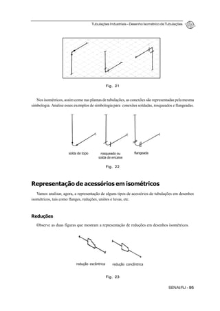 Tubulações Industriais – Desenho Isométrico de Tubulações
SENAI/RJ - 95
Nos isométricos, assim como nas plantas de tubulações, as conexões são representadas pela mesma
simbologia. Analise esses exemplos de simbologia para conexões soldadas, rosqueados e flangeadas.
Representação de acessórios em isométricos
Vamos analisar, agora, a representação de alguns tipos de acessórios de tubulações em desenhos
isométricos, tais como flanges, reduções, uniões e luvas, etc.
Reduções
Observe as duas figuras que mostram a representação de reduções em desenhos isométricos.
Fig. 21
Fig. 22
Fig. 23
solda de topo rosqueado ou
solda de encaixe
flangeada
redução excêntrica redução concêntrica
 