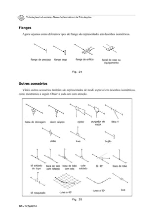 Tubulações Industriais – Desenho Isométrico de Tubulações
96 - SENAI/RJ
Flanges
Agora vejamos como diferentes tipos de flange são representados em desenhos isométricos.
Outros acessórios
Vários outros acessórios também são representados de modo especial em desenhos isométricos,
como mostramos a seguir. Observe cada um com atenção.
Fig. 24
flange de pescoço flange cego flange de orifício bocal de vaso ou
equipamento
Fig. 25
bolsa de drenagem dreno respiro ejetor purgador de
vapor
filtro Y
união luva bujão
tê soldado
de topo
boca de lobo
com reforço
boca de lobo
com sela
colar
soldado
tê 45o
boca de lobo
tê rosqueado curva a 45o
curva a 90o luva
 
