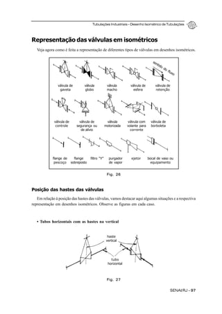 Tubulações Industriais – Desenho Isométrico de Tubulações
SENAI/RJ - 97
Representação das válvulas em isométricos
Veja agora como é feita a representação de diferentes tipos de válvulas em desenhos isométricos.
Posição das hastes das válvulas
Em relação à posição das hastes das válvulas, vamos destacar aqui algumas situações e a respectiva
representação em desenhos isométricos. Observe as figuras em cada caso.
• Tubos horizontais com as hastes na vertical
Fig. 26
Fig. 27
válvula de
gaveta
válvula
globo
válvula
macho
válvula de
esfera
válvula de
retenção
válvula de
controle
válvula de
segurança ou
de alívio
válvula
motorizada
válvula com
volante para
corrente
válvula de
borboleta
flange de
pescoço
flange
sobreposto
filtro “Y” purgador
de vapor
ejetor bocal de vaso ou
equipamento
haste
vertical
tubo
horizontal
sentido
do
fluxo
 