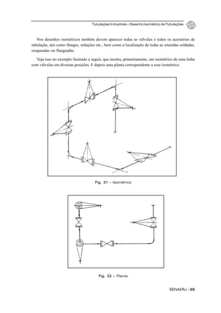 Tubulações Industriais – Desenho Isométrico de Tubulações
SENAI/RJ - 99
Nos desenhos isométricos também devem aparecer todas as válvulas e todos os acessórios de
tubulação, tais como flanges, reduções etc., bem como a localização de todas as emendas soldadas,
rosqueadas ou flangeadas.
Veja isso no exemplo ilustrado a seguir, que mostra, primeiramente, um isométrico de uma linha
com válvulas em diversas posições. E depois uma planta correspondente a esse isométrico.
Fig. 31 – Isométrico
Fig. 32 – Planta
 