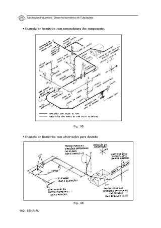 Tubulações Industriais – Desenho Isométrico de Tubulações
102 - SENAI/RJ
• Exemplo de isométrico com nomenclatura dos componentes
• Exemplo de isométrico com observações para desenho
Fig. 35
Fig. 36
 