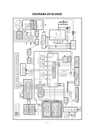 - 12 -
DIAGRAMA EN BLOQUE
 