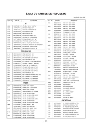 LISTA DE PARTES DE REPUESTO
LOCA. NO PART NO DESCRIPTION
D501
“
D502
“
D505
“
D601
“
D602
“
D603
“
D604
“
D801
“
D802
“
D803
“
D813
“
D815
“
D824
“
D826
“
D902
“
D903
“
DB801
ZD102
ZD103
ZD412
ZD601
ZD801
ZD804
“
ZD851
C101
C103
C107
C108
C11
C110
C116
C12
0DSGF00019A
0DS141489AB
0DSGF00019A
0DS141489AB
0DD060009AC
0DRDC00014A
0DSGF00019A
0DS141489AB
0DSGF00019A
0DS141489AB
0DSGF00019A
0DS141489AB
0DSGF00019A
0DS141489AB
0DD100009AM
0DRDC00014Q
0DD100009AM
0DRDC00014J
0DD100009AM
0DRDC00014J
0DD300009AC
0DRDC00014F
0DD060009AC
0DRDC00014A
0DRTW00141A
EAH30560501
0DD300009AC
0DRDC00014F
0DSGF00019A
0DS141489AB
0DR140039AC
0DRDC00014R
0DRTW00071A
0DZ510009BE
0DZ300009AG
0DZ910009BD
0DZ510009BE
0DZ620009AH
0DZ510009BE
0DZ510009BF
0DZ620009AH
0CN1030F679
0CE106DK618
0CN1020K519
0CE337DD618
0CC1800K415
0CE106DF618
0CN1030F679
0CC1800K415
1N4148 1V 100V 150MA
1N4148 1V 100V 150MA
1N4148 1V 100V 150MA
1N4148 1V 100V 150MA
TVR06J 600V 1400MV 10UA
TVR06J 600V 1.3V 10UA
1N4148 1V 100V 150MA
1N4148 1V 100V 150MA
1N4148 1V 100V 150MA
1N4148 1V 100V 150MA
1N4148 1V 100V 150MA
1N4148 1V 100V 150MA
1N4148 1V 100V 150MA
1N4148 1V 100V 150MA
EU1ZV(1) 200V 2.5V 10UA
EU1ZS 200V 2.5V 10UA
EU1ZV(1) 200V 2.5V 10UA
EU1Z 200V 2.5V 10UA
EU1ZV(1) 200V 2.5V 10UA
EU1Z 200V 2.5V 10UA
RU3AMV(1) 600V 1.1V 10UA
RU3AM 600V 1.1V 10UA
TVR06J 600V 1400MV 10UA
TVR06J 600V 1.3V 10UA
SFAF504G 200V 975MV 10UA
SFAF504G 200V 975MV 10UA
RU3AMV(1) 600V 1.1V 10UA
RU3AM 600V 1.1V 10UA
1N4148 1V 100V 150MA
1N4148 1V 100V 150MA 500MA
1N4003E 200V 1.1V 5UA
1n4003 300V 1.1V 10UA *LGEPS
TS4B05G-1021 600V 1V
Zener,GDZ5.1B
Zener,GDZJ30B 30V
Zener,GDZJ9.1B 9100MV
Zener,GDZ5.1B
Zener,MTZJ6.2A 6.2V
Zener,GDZ5.1B
Zener,GDZ5.1B
Zener,MTZJ6.2A 6.2V
RH EP050 Y103M-B-B 10nF 20%
SMS5.0TP50VB10M 10uF 20%
RH UP050 B102K-B-B 1nF 10%
SMS5.0TP10VB330M 330uF 20%
DD1HCH180J749 18pF 5%
SMS5. 0TP16VB10M 10uF 20%
RH EP050 Y103M-B-B 10nF 20%
DD1HCH180J749 18pF 5%
LOCA. NO PART NO DESCRIPTION
IC02
IC301
IC401
IC501
IC601
IC661
IC662
IC751
IC801
IC802
IC803
IC804
IC805
Q10
Q16
Q241
Q301
Q401
Q402
Q403
Q601
Q671
Q672
Q801
Q813
Q901
Q902
Q903
D301
“
D302
“
D303
“
D403
“
D405
“
D406
“
D407
“
D408
“
D411
‘
0IMCRAL011A
0IPRP00741A
0ISG814500A
0ICTMSA002F
0IPMGSA024B
0IMCRMN013A
0IPMGA0006A
0IPRPSA018A
0IPMGSK016B
0IPRPKD003A
0IKE780500Q
0IMCRKE002B
0ISK110000A
0TR319809AA
0TR319809AA
0TR126609AA
0TR103009AD
0TR322809AA
0TRSA10001C
0TR421009CA
0TR126609AA
0TR126609AA
0TR126609AA
0TR319809AA
0TR102009AB
0TR233009CA
0TR233009CA
0TR233009CA
0DD060009AC
0DRDC00014A
0DD400509AA
0DRDC00014C
0DSGF00019A
0DS141489AB
0DSGF00019A
0DS141489AB
0DSGF00019A
0DS141489AB
0DD410000AC
EAH30754301
0DD410000AD
0DRDC00014G
0DRTW00164B
0DRDC00014D
0DSGF00019A
0DS141489AB
AT24C04-10PI-2.7 4KBIT 8P
STV9326 10TO30V 7P
TDA8145 17.0VTO30.0V 8P
LG6319R57Z2-E 64P
LA42072NLG-E 13P
MSP3425G-PO-B8-V3 52P
AZ7033Z 15V 3.3V 500MW 3P
LA7958N-E 8.0TO12.0V 22P
STR-W6754 16.3TO19.9V 6P
PC17L1 5V 35V 35V 50MA 100NA
KIA7805API 7TO20V 5V 2W TO220IS 3P
KIA78R09API 10TO25V 9V 4P
SE110N(LF12) TO220 ST 3P
KTC3198 NPN 5V 60V
KTC3198 NPN 5V 60V
KTA1266-Y(KTA1015) PNP -5V
KRC103M NPN 40V - 50V
KTC3228-O(KTC2383) NPN 6V 160V
2SD2689LS NPN 5V 1.5KV 700V
BF421 PNP -5V -0.3KV -0.3KV
KTA1266-Y(KTA1015) PNP -5V
KTA1266-Y(KTA1015) PNP -5V
KTA1266-Y(KTA1015) PNP -5V
KTC3198 NPN 5V 60V
KRC102M(KRC1202) NPN 30V - 50V
KSC2330Y NPN 7V 300V 300V
KSC2330Y NPN 7V 300V 300V
KSC2330Y NPN 7V 300V 300V
TVR06J 600V 1400MV
TVR06J 600V 1.3V 10UA 25A
1N4005 600V 1.1V 5UA
1N4005GP 600V 1.1V 5UA 30A
1N4148 1V 100V 150MA
1N4148 1V 100V 150MA 500MA
1N4148 1V 100V 150MA
1N4148 1V 100V 150MA 500MA
1N4148 1V 100V 150MA
1N4148 1V 100V 150MA 500MA
RU4DS 1800MV 1.3KV
RU4DS 1.8V 1.3KV 1.5A
RU4AM 600V 1300MV 10UA
RU4AM 600V 1.3V 10UA
RGP15J 600V 1.3V 5UA
RGP15J 600V 1.3V 5UA
1N4148 1V 100V 150MA
1N4148 1V 100V 150MA
IC
TRANSISTOR
- 16 -
RUN DATE : 2006.12.22
DIODE
CAPACITOR
 