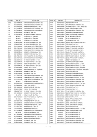 - 17 -
LOCA. NO PART NO DESCRIPTION
C132
C14
C14
C15
C16
C17
C19
C210
C211
C212
C233
C234
C242
C243
C246
C26
C28
C280
C281
C293
C294
C295
C30
C301
C303
C305
C306
C307
C308
C309
C310
C311
C312
C313
C314
C322
C40
C401
C404
C406
C407
C408
C409
C412
C414
C415
C417
C420
C421
C430
C432
C434
0CE107DF618
0CE227DD618
0CE337DD618
0CE334DK618
0CE225DK618
0CQ3331N509
0CN1010K519
181-007C
181-007C
181-007H
0CN2220F569
0CN2220F569
0CE475DK618
0CE475DK618
0CE227DD618
0CE337DD618
0CE107DD618
0CE475DK618
0CE475DK618
0CN1020K519
0CN1030F679
0CE106DF618
0CN1030F679
0CQ3921N409
0CK4710W515
0CQ6831N509
0CQ4731N509
0CE107BJ618
0CE476BF618
0CE477DJ618
181-007F
0CE228DH610
0CE684EK638
0CE106DK618
0CQ1041N409
0CN1030F679
0CE107DD618
181-007C
0CK4710W515
181-010K
0CE106DH618
0CE225DP618
0CE107DD618
0CF3641U460
0CF12312460
0CE475DK618
181-091W
0CE105CR636
0CK2220W515
0CE335DK618
0CQ1031N509
0CQ2231N509
EGR107M016T1G1C11G 100uF 20%
EGR227M010T1G1E11G 220uF 20%
SMS5.0TP10VB330M 330uF 20%
EGR334M050T1G1C11G 330nF 20%
EGR225M050T1G1C11G 2.2uF 20%
PEI333K2AT 33nF 10%
RH UP050 B101K-B-B 100pF 10%
ECQV1H104JZ3 100nF 5%
ECQV1H104JZ3 100nF 5%
ECQV1H474JZ3 470nF 5%
RH EP050 X222K-B-B 2.2nF 10%
RH EP050 X222K-B-B 2.2nF 10%
EGR475M050T1G1C11G 4.7uF 20%
EGR475M050T1G1C11G 4.7uF 20%
EGR227M010T1G1E11G 220uF 20%
SMS5.0TP10VB330M 330uF 20%
SMS5.0TP10VB100M 100uF 20%
EGR475M050T1G1C11G 4.7uF 20%
EGR475M050T1G1C11G 4.7uF 20%
RH UP050 B102K-B-B 1nF 10%
RH EP050 Y103M-B-B 10nF 20%
SMS5. 0TP16VB10M 10uF 20%
RH EP050 Y103M-B-B 10nF 20%
310M 2A 392 J 3.9nF 5%
DCM471K20Y5PL6FJ5A 470pF 10%
PEI683K2AT 68nF 10%
PEI473K2AT 47nF 10%
ESM107M035T6G5G11G 100uF 20%
ESM476M016T1G5C11G 47uF 20%
EGR477M035T1G1H20G 470uF 20%
ECQV1H224JZ3 220nF 5%
EGR228M025K6G1L25G 2200uF 20%
0.68UF KMG 50V 20%
SMS5.0TP50VB10M 10uF 20%
310M 2A 104 J 100nF 5%
RH EP050 Y103M-B-B 10nF 20%
SMS5.0TP10VB100M 100uF 20%
ECQV1H104JZ3 100nF 5%
DCM471K20Y5PL6FJ5A 470pF 10%
PPN103J2JH 10nF 5%
SMS5.0TP25VB10M 10uF 20%
EGR225M160T1G1E11G 2.2uF 20%
SMS5.0TP10VB100M 100uF 20%
PCMP389 52364 0.36uF 5%
PCMP384 9M123 12nF 5%
EGR475M050T1G1C11G 4.7uF 20%
LRYM27471KX1A 470pF 10%
ERN105M250T6G5G11G 1uF 20%
DCM222K34Y5PL6FJ5A 2.2nF 10%
SMS5.0TP50VB3.3M 3.3uF 20%
PEI103K2AT 10nF 10%
PEI223K2AT 22nF 10%
LOCA. NO PART NO DESCRIPTION
C435
C50
C502
C509
C51
C510
C511
C512
C513
C514
C515
C516
C517
C518
C519
C521
C523
C524
C526
C527
C528
C529
C530
C531
C532
C533
C534
C535
C536
C537
C539
C540
C541
C542
C545
C56
C602
C603
C604
C605
C606
C607
C608
C609
C610
C611
C612
C613
C614
C661
C662
C664
0CQ4731N509
0CN2210K519
0CN2230H949
0CE226DK618
0CN2210K519
0CN1030F679
0CE107DD618
0CF4741L438
181-007F
181-009R
0CE227DD618
0CQ1531N509
0CE335DK618
0CE107DD618
0CN1030F679
0CE107DD618
0CE477DD618
0CE474DK618
0CE107DD618
181-007G
0CN1030F679
0CE105DK618
0CE225DK618
0CE474DK618
0CN1040K949
0CQ4731N509
0CN1030F679
0CN1030F679
0CE105DK618
0CN1010K519
0CN1010K519
0CE475DR618
0CN1510K519
0CQ1831N509
0CQ2231N509
0CN4710K519
0CE337DH618
0CE475DK618
0CQ1831N509
0CE476DF618
181-007C
0CE106DF618
0CE106DF618
0CQ1831N509
0CE475DK618
0CE476DH618
181-007C
181-007C
181-007C
0CN1010K519
0CN1010K519
0CN1030F679
PEI473K2AT 47nF 10%
RH UP050 B221K-B-B 220pF 10%
RH TP050 F223Z-B-B 22nF -20TO+80%
SMS5.0TP50VB22M 22uF 20%
RH UP050 B221K-B-B 220pF 10%
RH EP050 Y103M-B-B 10nF 20%
SMS5.0TP10VB100M 100uF 20%
PCMT 365 76474 470nF 5%
ECQV1H224JZ3 220nF 5%
PPN223K2DH 22nF 10%
EGR227M010T1G1E11G 220uF 20%
PEI153K2AT 15nF 10%
SMS5.0TP50VB3.3M 3.3uF 20%
SMS5.0TP10VB100M 100uF 20%
RH EP050 Y103M-B-B 10nF 20%
SMS5.0TP10VB100M 100uF 20%
EGR477M010T6G1G11G 470uF 20%
EGR474M050T1G1C11G 470nF 20%
SMS5.0TP10VB100M 100uF 20%
ECQV1H334JZ3 330nF 5%
RH EP050 Y103M-B-B 10nF 20%
EGR105M050T1G1C11G 1uF 20%
EGR225M050T1G1C11G 2.2uF 20%
EGR474M050T1G1C11G 470nF 20%
CH UP050 F104Z-B-B Z 100nF -20TO+80%
PEI473K2AT 47nF 10%
RH EP050 Y103M-B-B 10nF 20%
RH EP050 Y103M-B-B 10nF 20%
EGR105M050T1G1C11G 1uF 20%
RH UP050 B101K-B-B 100pF 10%
RH UP050 B101K-B-B 100pF 10%
EGR475M250T1G1G11G 4.7uF 20%
RH UP050 B151K-B-B 150pF 10%
PEI183K2AT 18nF 10%
PEI223K2AT 22nF 10%
RH UP050 B471K-B-B 470pF 10%
EGR337M025T1G1G14G 330uF 20%
EGR475M050T1G1C11G 4.7uF 20%
PEI183K2AT 18nF 10%
SMS5.0TP16VB47M 47uF 20%
ECQV1H104JZ3 100nF 5%
SMS5. 0TP16VB10M 10uF 20%
SMS5. 0TP16VB10M 10uF 20%
PEI183K2AT 18nF 10%
EGR475M050T1G1C11G 4.7uF 20%
SMS5.0TP25VB47M 47uF 20%
ECQV1H104JZ3 100nF 5%
ECQV1H104JZ3 100nF 5%
ECQV1H104JZ3 100nF 5%
RH UP050 B101K-B-B 100pF 10%
RH UP050 B101K-B-B 100pF 10%
RH EP050 Y103M-B-B 10nF 20%
 