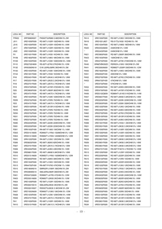 - 19 -
LOCA. NO PART NO DESCRIPTION
FR932
J511
J516
J517
J522
R1
R108
R109
R110
R132
R150
R154
R16
R17
R18
R19
R20
R21
R22
R226
R23
R247
R249
R250
R251
R252
R280
R281
R301
R303
R304
R305
R306
R307
R308
R309
R310
R311
R312
R313
R315
R316
R401
R403
R404
R405
R406
R407
R408
R409
R41
R410
0RF0680K607
0RD1000F609
0RD1000F609
0RD1000F609
0RD1000F609
0RD1001F609
0RD1802F609
0RD1003F609
0RS2702H609
0RX0392K618
0RD1003F609
0RD1001F609
0RD2401F609
0RD2201F609
0RD2701F609
0RD4700F609
0RD3600F609
0RD4701F609
0RD1003F609
0RD0752F609
0RD4701F609
0RD5100F609
0RD0752F609
0RD0752F609
0RD0752F609
0RD0752F609
0RD2203F609
0RD2203F609
0RN1502F409
0RD0151A609
0RD0121A609
0RN1202F609
0RD8202F609
0RD2701F609
0RD4302F609
0RD6801F609
0RD0151A609
0RD3002F609
0RD1502F609
0RN4702F409
0RS1800K619
0RS3900K619
0RD0472A609
0RD2001A609
0RD1500F609
0RS3001K619
0RS3301K607
0RD1002A609
0RD1203F609
0RD4701F609
0RD1000F609
0RD5101F609
FNS02T3JR680 0.68OHM 5% 2W
RD-96T1J100R 100OHM 5% 1/6W
RD-96T1J100R 100OHM 5% 1/6W
RD-96T1J100R 100OHM 5% 1/6W
RD-96T1J100R 100OHM 5% 1/6W
RD-96T1J1K00 1KOHM 5% 1/6W
RD-96T1J18K0 18KOHM 5% 1/6W
RD-96T1J100K 100KOHM 5% 1/6W
RS-92T1J27K0 27KOHM 5% 1/2W
S M L02R0J39R0 39OHM 5% 2W
RD-96T1J100K 100KOHM 5% 1/6W
RD-96T1J1K00 1KOHM 5% 1/6W
RD-96T1J2K40 2.4KOHM 5% 1/6W
RD-96T1J2K20 2.2KOHM 5% 1/6W
RD-96T1J2K70 2.7KOHM 5% 1/6W
RD-96T1J470R 470OHM 5% 1/6W
RD-96T1J360R 360OHM 5% 1/6W
RD-96T1J4K70 4.7KOHM 5% 1/6W
RD-96T1J100K 100KOHM 5% 1/6W
RD-96T1J75R0 75OHM 5% 1/6W
RD-96T1J4K70 4.7KOHM 5% 1/6W
RD-96T1J510R 510OHM 5% 1/6W
RD-96T1J75R0 75OHM 5% 1/6W
RD-96T1J75R0 75OHM 5% 1/6W
RD-96T1J75R0 75OHM 5% 1/6W
RD-96T1J75R0 75OHM 5% 1/6W
RD-96T1J220K 220KOHM 5% 1/6W
RD-96T1J220K 220KOHM 5% 1/6W
RN-96T1F15K0 15KOHM 1% 1/6W
RDM92T1J1R50 1500MOHM 5% 1/2W
RDM92T1J1R20 1200MOHM 5% 1/2W
RN-96T1J12K0 12KOHM 5% 1/6W
RD-96T1J82K0 82KOHM 5% 1/6W
RD-96T1J2K70 2.7KOHM 5% 1/6W
RD-96T1J43K0 43KOHM 5% 1/6W
RD-96T1J6K80 6.8KOHM 5% 1/6W
RDM92T1J1R50 1500MOHM 5% 1/2W
RD-96T1J30K0 30KOHM 5% 1/6W
RD-96T1J15K0 15KOHM 5% 1/6W
RN-96T1F47K0 47KOHM 1% 1/6W
SMR02R1J180R 180OHM 5% 2W
SML02R0J390R 390OHM 5% 2W
RDM92T1J47R0 47OHM 5% 1/2W
RDM92T1J2K00 2KOHM 5% 1/2W
RD-96T1J150R 150OHM 5% 1/6W
SML02R0J3K00 3KOHM 5% 2W
RSD02T3J3K30 3.3KOHM 5% 2W
RDM92T1J10K0 10KOHM 5% 1/2W
RD-96T1J120K 120KOHM 5% 1/6W
RD-96T1J4K70 4.7KOHM 5% 1/6W
RD-96T1J100R 100OHM 5% 1/6W
RD-96T1J5K10 5.1KOHM 5% 1/6W
LOCA. NO PART NO DESCRIPTION
R414
R416
R42
R420
“
R421
R423
R43
R440
R441
R450
R451
R452
R453
“
R454
R455
R456
R457
R458
R459
R460
R461
R462
R463
R464
R468
R501
R505
R506
R507
R508
R509
R510
R512
R513
R514
R515
R516
R519
R521
R522
R523
R524
R525
R526
R527
R529
R530
R531
R532
R534
0RD1002F609
0RS1001J607
0RD1004F609
0RD2403A609
0RD2403F609
0RD3900F609
0RD1503F609
0RD2703F609
0RMZVBK002D
0RD3300A609
0RD1602F609
0RN2002F409
0RD2702F609
0RN4702F409
0RD4702F609
0RD2002F609
0RD4700F609
0RD5102Q609
0RD5601F609
0RD2203F609
0RD3303F609
0RD1202F609
0RD4302F609
0RD2702F609
0RD9100F609
0RD4302F609
0RD1501F609
0RD3301F609
0RD1000F609
0RD1000F609
0RD1000F609
0RD3901F609
0RD3901F609
0RD3901F609
0RN4701F409
0RD1200F609
0RD2200F609
0RD0102F609
0RD2200F609
0RD1202F609
0RD7501F609
0RD2402F609
0RD2403F609
0RD6200F609
0RD6202F609
0RD4702F609
0RD5600F609
0RD0332F609
0RD5100F609
0RD5100F609
0RD3901F609
0RD5100F609
RD-96T1J10K0 10KOHM 5% 1/6W
RS-01T3J1K00 1KOHM 5% 1W
RD-96T1J1M00 1MOHM 5% 1/6W
240KOHM 5% 1/2W
240KOHM 5% 1/6W
RD-96T1J390R 390OHM 5% 1/6W
150KOHM 5% 1/6W
RD-96T1J270K 270KOHM 5% 1/6W
RSR05V-J15K0 15KOHM 5% 5W
RDM92T1J330R 330OHM 5% 1/2W
RD-96T1J16K0 16KOHM 5% 1/6W
20KOHM 5% 1/6W
RD-96T1J27K0 27KOHM 5% 1/6W
47KOHM 5% 1/6W
47KOHM 5% 1/6W
RD-96T1J20K0 20KOHM 5% 1/6W
RD-96T1J470R 470OHM 5% 1/6W
RDM94T1J51K0 51KOHM 5% 1/4W
RD-96T1J5K60 5.6KOHM 5% 1/6W
RD-96T1J220K 220KOHM 5% 1/6W
RD-96T1J330K 330KOHM 5% 1/6W
RD-96T1J12K0 12KOHM 5% 1/6W
RD-96T1J43K0 43KOHM 5% 1/6W
RD-96T1J27K0 27KOHM 5% 1/6W
RD-96T1J910R 910OHM 5% 1/6W
RD-96T1J43K0 43KOHM 5% 1/6W
RD-96T1J1K50 1.5KOHM 5% 1/6W
RD-96T1J3K30 3.3KOHM 5% 1/6W
RD-96T1J100R 100OHM 5% 1/6W
RD-96T1J100R 100OHM 5% 1/6W
RD-96T1J100R 100OHM 5% 1/6W
RD-96T1J3K90 3.9KOHM 5% 1/6W
RD-96T1J3K90 3.9KOHM 5% 1/6W
RD-96T1J3K90 3.9KOHM 5% 1/6W
RN-96T1F4K70 4.7KOHM 1% 1/6W
RD-96T1J120R 120OHM 5% 1/6W
RD-96T1J220R 220OHM 5% 1/6W
RD-96T1J10R0 10OHM 5% 1/6W
RD-96T1J220R 220OHM 5% 1/6W
RD-96T1J12K0 12KOHM 5% 1/6W
RD-96T1J7K50 7.5KOHM 5% 1/6W
RD-96T1J24K0 24KOHM 5% 1/6W
RD-96T1J240K 240KOHM 5% 1/6W
RD-96T1J620R 620OHM 5% 1/6W
RD-96T1J62K0 62KOHM 5% 1/6W
RD-96T1J47K0 47KOHM 5% 1/6W
RD-96T1J560R 560OHM 5% 1/6W
RD-96T1J33R0 33OHM 5% 1/6W
RD-96T1J510R 510OHM 5% 1/6W
RD-96T1J510R 510OHM 5% 1/6W
RD-96T1J3K90 3.9KOHM 5% 1/6W
RD-96T1J510R 510OHM 5% 1/6W
 