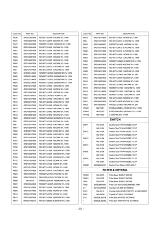 - 20 -
LOCA. NO PART NO DESCRIPTION
R536
R537
R547
R550
R561
R562
R563
R564
R565
R566
R58
R601
R602
R603
R604
R605
R607
R609
R610
R611
R612
R615
R616
R617
R618
R620
R65
R66
R664
R665
R666
R69
R701
R704
R705
R706
R707
R708
R712
R760
R761
R803
R804
R805
R806
R807
R808
R809
R810
R812
R814
0RD5100F609
0RD3300F609
0RD1003A609
0RS1002H609
0RD1000F609
0RD1000F609
0RD1000F609
0RD1000F609
0RD1000F609
0RD4701F609
0RD4701F609
0RD0221A609
0RD0221A609
0RD0221A609
0RD0221A609
0RD1501F609
0RD1002F609
0RD1000F609
0RS0472K607
0RD1501F609
0RD5601F609
0RD1001F609
0RD5601F609
0RD1802F609
0RD1002F609
0RS0561K607
0RD2200F609
0RD3301F609
0RD1002F609
0RD3901F609
0RD3901F609
0RD2200F609
0RD1000F609
0RD1000F609
0RD1303F609
0RD1303F609
0RD1503F609
0RD1503F609
0RD0752F609
0RD1001F609
0RD1001F609
0RD4701F609
0RS4702K607
0RS4702K619
180-A01D
0RD2200A609
0RD1501F609
0RD1001F609
0RD0472F609
0RD1003F609
0RKZVTA001C
RD-96T1J510R 510OHM 5% 1/6W
RD-96T1J330R 330OHM 5% 1/6W
RDM92T1J100K 100KOHM 5% 1/2W
RS-92T1J10K0 10KOHM 5% 1/2W
RD-96T1J100R 100OHM 5% 1/6W
RD-96T1J100R 100OHM 5% 1/6W
RD-96T1J100R 100OHM 5% 1/6W
RD-96T1J100R 100OHM 5% 1/6W
RD-96T1J100R 100OHM 5% 1/6W
RD-96T1J4K70 4.7KOHM 5% 1/6W
RD-96T1J4K70 4.7KOHM 5% 1/6W
RDM92T1J2R20 2200MOHM 5% 1/2W
RDM92T1J2R20 2200MOHM 5% 1/2W
RDM92T1J2R20 2200MOHM 5% 1/2W
RDM92T1J2R20 2200MOHM 5% 1/2W
RD-96T1J1K50 1.5KOHM 5% 1/6W
RD-96T1J10K0 10KOHM 5% 1/6W
RD-96T1J100R 100OHM 5% 1/6W
RSD02T3J47R0 47OHM 5% 2W
RD-96T1J1K50 1.5KOHM 5% 1/6W
RD-96T1J5K60 5.6KOHM 5% 1/6W
RD-96T1J1K00 1KOHM 5% 1/6W
RD-96T1J5K60 5.6KOHM 5% 1/6W
RD-96T1J18K0 18KOHM 5% 1/6W
RD-96T1J10K0 10KOHM 5% 1/6W
RSD02T3J5R60 5600MOHM 5% 2W
RD-96T1J220R 220OHM 5% 1/6W
RD-96T1J3K30 3.3KOHM 5% 1/6W
RD-96T1J10K0 10KOHM 5% 1/6W
RD-96T1J3K90 3.9KOHM 5% 1/6W
RD-96T1J3K90 3.9KOHM 5% 1/6W
RD-96T1J220R 220OHM 5% 1/6W
RD-96T1J100R 100OHM 5% 1/6W
RD-96T1J100R 100OHM 5% 1/6W
RD-96T1J130K 130KOHM 5% 1/6W
RD-96T1J130K 130KOHM 5% 1/6W
RD-96T1J150K 150KOHM 5% 1/6W
RD-96T1J150K 150KOHM 5% 1/6W
RD-96T1J75R0 75OHM 5% 1/6W
RD-96T1J1K00 1KOHM 5% 1/6W
RD-96T1J1K00 1KOHM 5% 1/6W
RD-96T1J4K70 4.7KOHM 5% 1/6W
RSD02T3J47K0 47KOHM 5% 2W
SML02R0J47K0 47KOHM 5% 2W
PRW02T3JR160 160MOHM 5% 2W
RDM92T1J220R 220OHM 5% 1/2W
RD-96T1J1K50 1.5KOHM 5% 1/6W
RD-96T1J1K00 1KOHM 5% 1/6W
RD-96T1J47R0 47OHM 5% 1/6W
RD-96T1J100K 100KOHM 5% 1/6W
RN-92T1J8M20 8.2MOHM 5% 1/2W
LOCA. NO PART NO DESCRIPTION
R816
R82
R823
R831
R832
R835
R884
R902
R905
R906
R908
R912
R915
R916
R917
R918
R919
R920
R921
R922
R923
VR401
VR402
VR403
SW11
“
SW12
“
SW13
“
SW14
“
SW15
“
SW16
“
SW801
FB402
FB801
L804
T802
X1
X501
X661
Z111
“
0RD1001F609
0RD4701F609
0RS1500K607
0RD4701F609
0RD4701F609
0RD1001F609
0RD1201F609
0RD2204A609
0RD4300F609
0RD1000F609
0RD1801F609
0RS1802K607
0RD4300F609
0RD1000F609
0RS1802K607
0RD1501A609
0RD1501A609
0RD1501A609
0RD1000F609
0RD4300F609
0RS1802K607
180-F03H
180-F03G
180-F03D
140-315A
140-315H
140-315A
140-315H
140-315A
140-315H
140-315A
140-315H
140-315A
140-315H
140-315A
140-315H
6600M000057
125-022R
125-022R
125-022R
6200JB8008G
6212AA2998A
156-A01V
156-A02M
6200QL3001B
6200QL3003Q
RD-96T1J1K00 1KOHM 5% 1/6W
RD-96T1J4K70 4.7KOHM 5% 1/6W
RSD02T3J150R 150OHM 5% 2W
RD-96T1J4K70 4.7KOHM 5% 1/6W
RD-96T1J4K70 4.7KOHM 5% 1/6W
RD-96T1J1K00 1KOHM 5% 1/6W
RD-96T1J1K20 1.2KOHM 5% 1/6W
RDM92T1J2M20 2.2MOHM 5% 1/2W
RD-96T1J430R 430OHM 5% 1/6W
RD-96T1J100R 100OHM 5% 1/6W
RD-96T1J1K80 1.8KOHM 5% 1/6W
RSD02T3J18K0 18KOHM 5% 2W
RD-96T1J430R 430OHM 5% 1/6W
RD-96T1J100R 100OHM 5% 1/6W
RSD02T3J18K0 18KOHM 5% 2W
RDM92T1J1K50 1.5KOHM 5% 1/2W
RDM92T1J1K50 1.5KOHM 5% 1/2W
RDM92T1J1K50 1.5KOHM 5% 1/2W
RD-96T1J100R 100OHM 5% 1/6W
RD-96T1J430R 430OHM 5% 1/6W
RSD02T3J18K0 18KOHM 5% 2W
EVNDJAA03B14 10KOHM 15% 1/10W
EVNDJAA03B53 5KOHM 15% 1/10W
3.1MOHM 30% 1/10W
Switch,Tact THVH472GBC 1C1P
Switch,Tact THVH472GBC 1C1P
Switch,Tact THVH472GBC 1C1P
Switch,Tact THVH472GBC 1C1P
Switch,Tact THVH472GBC 1C1P
Switch,Tact THVH472GBC 1C1P
Switch,Tact THVH472GBC 1C1P
Switch,Tact THVH472GBC 1C1P
Switch,Tact THVH472GBC 1C1P
Switch,Tact THVH472GBC 1C1P
Switch,Tact THVH472GBC 1C1P
Switch,Tact THVH472GBC 1C1P
Switch,Push Button KDC-A02-F
Filter,Bead BI3857 30OHM
Filter,Bead BI3857 30OHM
Filter,Bead BI3857 30OHM
Filter,Line Noise 6200JB8008G 7MH
Crystal,HLX-308 32.768MHZ
Crystal,EUA4.43361F00EYYL 4.433619MHZ
Crystal,HC-49/U 18.432MHZ
Filter,Saw M1872D 45.75MHZ
Filter,Saw HDIF45A11D 45.75MHZ
SWITCH
FILTER & CRYSTAL
 