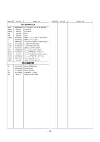 - 21 -
LOCA. NO PART NO DESCRIPTION
F801
F801A
F801B
G31
G32
HIC291
“
“
JA01
JA1201
LD11
PA01
SK901
TH801
TH803
TU101
VD801
A1
A2
A3
A4
0FS4001B51D
430-813A
430-813A
336-072B
336-072B
68719ST908A
68719ST929A
0IZZVC0122A
6612VJH023A
6613V00004B
0DLLT0020AA
6712SCA226B
6620VBC003A
163-051F
6322TA080AB
6700NFNS11F
164-003G
38289U0028B
38289U0028C
6710V00090N
5010V00003B
450-017C
Fuse,Time Delay 0218 004. GLASS 250V
Holder,FUSE
Holder,FUSE
Holder
Holder
PCB Assembly,Sub SUB T.T KSR-MX017A
PCB Assembly,Sub SUB T.T
IC,HIC GN81AL 4.9TO5.1V GAME 7P *21FS4RLG
Jack,RCA PPJ126A 15MM
Jack,RCA PJ6054B 14.0MM
LED,LTL-4223 ROUND 5MM
Receiver Module,KSM-913LG1T
Socket,CRT PCS030A 8P 15.24MM
Thermistor,PTC J503P84D140M290Q 14OHM 20%
Thermistor,NTC TP8D15 8OHM 15%
Tuner,Analog TAEA-H101F
Varistor,TVR14621 620V 10%
Manual,USER MC059C
Manual,LGEMS
Remote Controller
Antenna,Rod SY-42205
Conector,RF UMT-NT-006
LOCA. NO PART NO DESCRIPTION
ACCESSORIES
MISCELLANEOUS
 