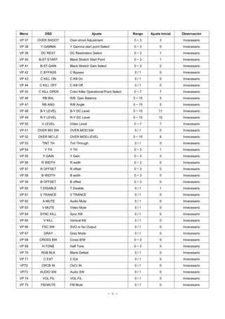 - 9 -
Menú
VP 37
VP 38
VP 39
VP 40
VP 41
VP 42
VP 43
VP 44
VP 45
VP 46
VP 47
VP 48
VP 49
VP 50
VP 51
VP 52
VP 53
VP 54
VP 55
VP 56
VP 57
VP 58
VP 59
VP 60
VP 61
VP 62
VP 63
VP 64
VP 65
VP 66
VP 67
VP 68
VP 69
VP 70
VP 71
VP72
VP73
VP 74
VP 75
Ajuste
Over-shoot Adjustment
Y Gamma start point Select
DC Restoration Select
Black Stretch Start Point
Black Stretch Gain Select
C Bypass
C Kill On
C Kill Off
Color Killer Operational Point Select
R/B Gain Balance
R/B Angle
B-Y DC Level
R-Y DC Level
Video Level
OVER.MOD.SW
OVER.MOD.LEVEL
Tint Through
Y TH
Y Gain
R width
R offset
B width
B offset
T Disable
V TRANCE
Audio Mute
Video Mute
Sync Kill
Vertical Kill
SVO or fsc Output
Gray Mode
Cross B/W
Half Tone
Blank Defeat
C Ext
CbCr IN
Audio SW
VOL.FIL
FM Mute
Rango
0 ~ 3
0 ~ 3
0 ~ 3
0 ~ 3
0 ~ 3
0 / 1
0 / 1
0 / 1
0 ~ 7
0 ~ 15
0 ~ 15
0 ~ 15
0 ~ 15
0 ~ 7
0 / 1
0 ~ 15
0 / 1
0 ~ 3
0 ~ 3
0 ~ 3
0 ~ 3
0 ~ 3
0 ~ 3
0 / 1
0 / 1
0 / 1
0 / 1
0 / 1
0 / 1
0 / 1
0 / 1
0 ~ 3
0 ~ 3
0 / 1
0 / 1
0 / 1
0 / 1
0 / 1
0 / 1
OSD
OVER SHOOT
Y GAMMA
DC REST
B-ST START
B-ST GAIN
C BYPASS
C KILL ON
C KILL OFF
C KILL OPER
RB BAL
RB ANG
B-Y LEVEL
R-Y LEVEL
V LEVEL
OVER MO SW
OVER MO LE
TINT TH
Y TH
Y GAIN
R WIDTH
R OFFSET
B WIDTH
B OFFSET
T DISABLE
V TRANCE
A MUTE
V MUTE
SYNC KILL
V KILL
FSC SW
GRAY
CROSS BW
H-TONE
RGB BLK
C EXT
CRCB IN
AUDIO SW
VOL FIL
FM MUTE
Ajuste Inicial
3
0
1
1
2
0
0
0
7
5
5
11
10
7
0
8
0
1
0
0
0
0
0
1
0
0
0
0
0
0
0
0
0
0
0
0
0
0
0
Observación
Innecesario
Innecesario
Innecesario
Innecesario
Innecesario
Innecesario
Innecesario
Innecesario
Innecesario
Innecesario
Innecesario
Innecesario
Innecesario
Innecesario
Innecesario
Innecesario
Innecesario
Innecesario
Innecesario
Innecesario
Innecesario
Innecesario
Innecesario
Innecesario
Innecesario
Innecesario
Innecesario
Innecesario
Innecesario
Innecesario
Innecesario
Innecesario
Innecesario
Innecesario
Innecesario
Innecesario
Innecesario
Innecesario
Innecesario
 