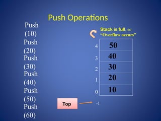 Stack ADT is a type of abstract data type | PPT