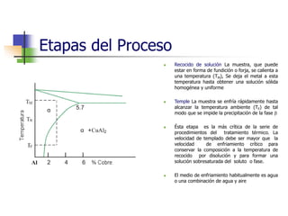 Etapas del Proceso
 Recocido de solución La muestra, que puede
estar en forma de fundición o forja, se calienta a
una temperatura (TM), Se deja el metal a esta
temperatura hasta obtener una solución sólida
homogénea y uniforme
 Temple La muestra se enfría rápidamente hasta
alcanzar la temperatura ambiente (TF) de tal
modo que se impide la precipitación de la fase 
 Ésta etapa es la más crítica de la serie de
procedimientos del tratamiento térmico. La
velocidad de templado debe ser mayor que la
velocidad de enfriamiento crítico para
conservar la composición a la temperatura de
recocido por disolución y para formar una
solución sobresaturada del soluto o fase.
 El medio de enfriamiento habitualmente es agua
o una combinación de agua y aire
 