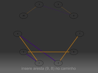 insere aresta (9, 8) no caminho 