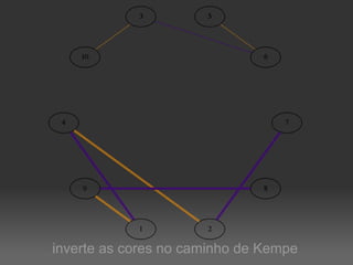 inverte as cores no caminho de Kempe 