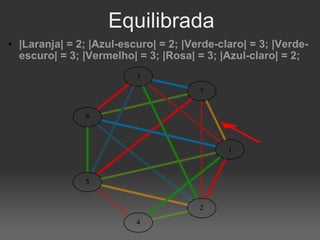 Equilibrada |Laranja| = 2; |Azul-escuro| = 2; |Verde-claro| = 3; |Verde-escuro| = 3; |Vermelho| = 3; |Rosa| = 3; |Azul-claro| = 2;  