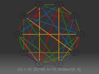 |V| = 10; |E|=40; k=10; limites=[4, 4] 