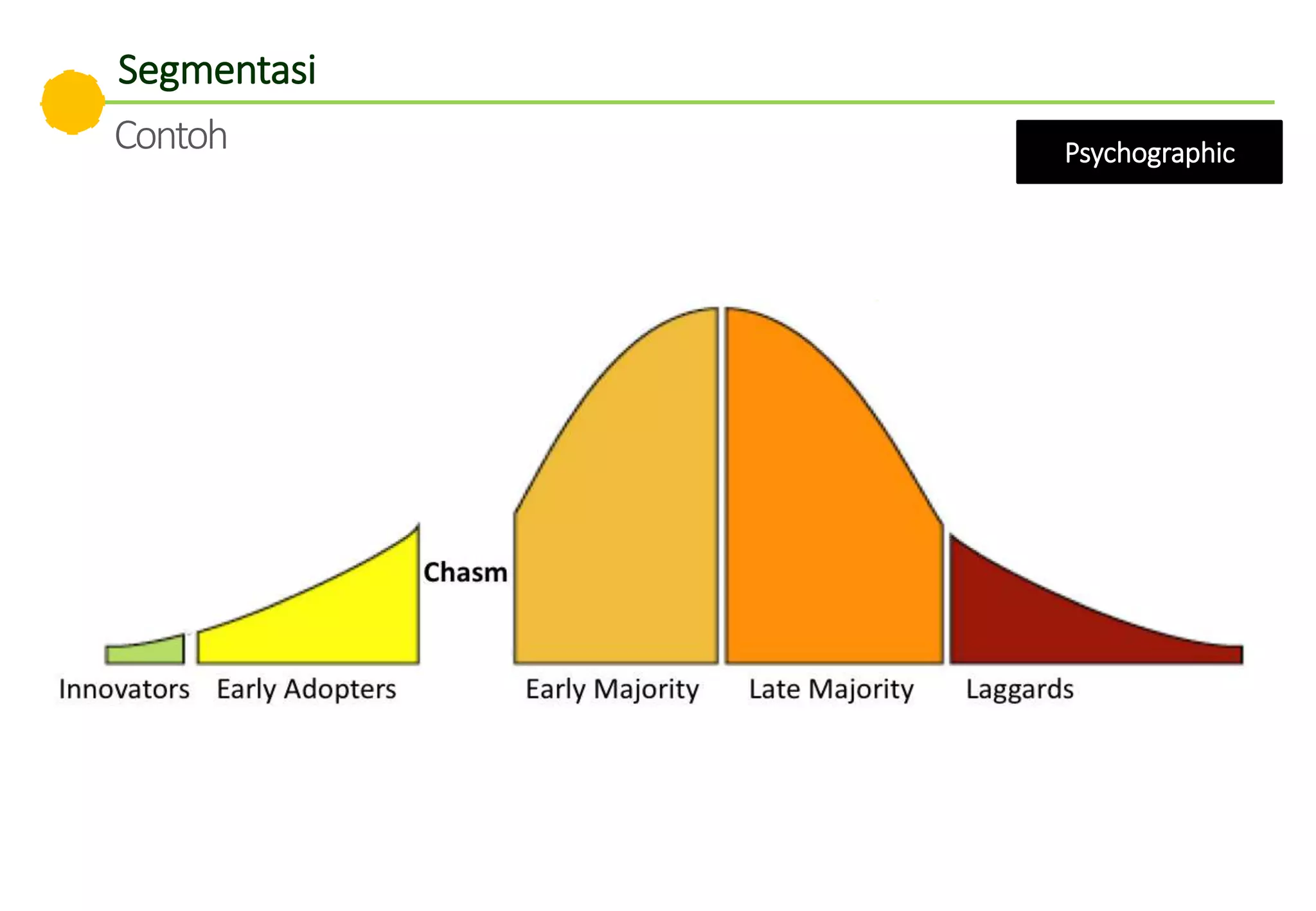 Psychographic
Segmentasi
Contoh
 