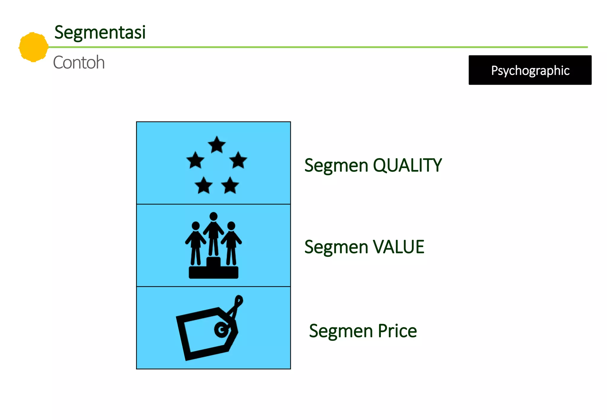 Segmentasi
Contoh Psychographic
Segmen QUALITY
Segmen VALUE
Segmen Price
 
