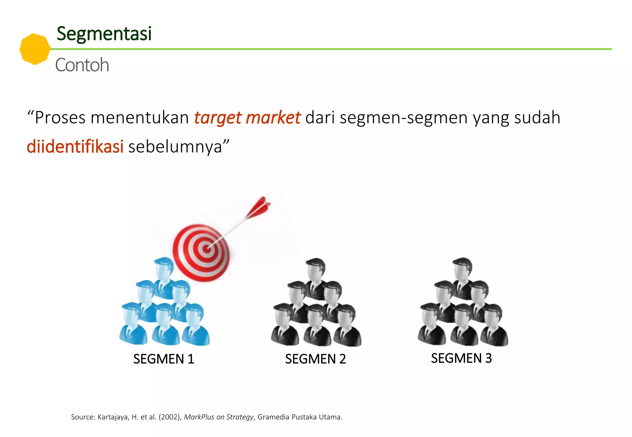 “Proses menentukan target market dari segmen-segmen yang sudah
diidentifikasi sebelumnya”
SEGMEN 1 SEGMEN 2 SEGMEN 3
Source: Kartajaya, H. et al. (2002), MarkPlus on Strategy, Gramedia Pustaka Utama.
Segmentasi
Contoh
 
