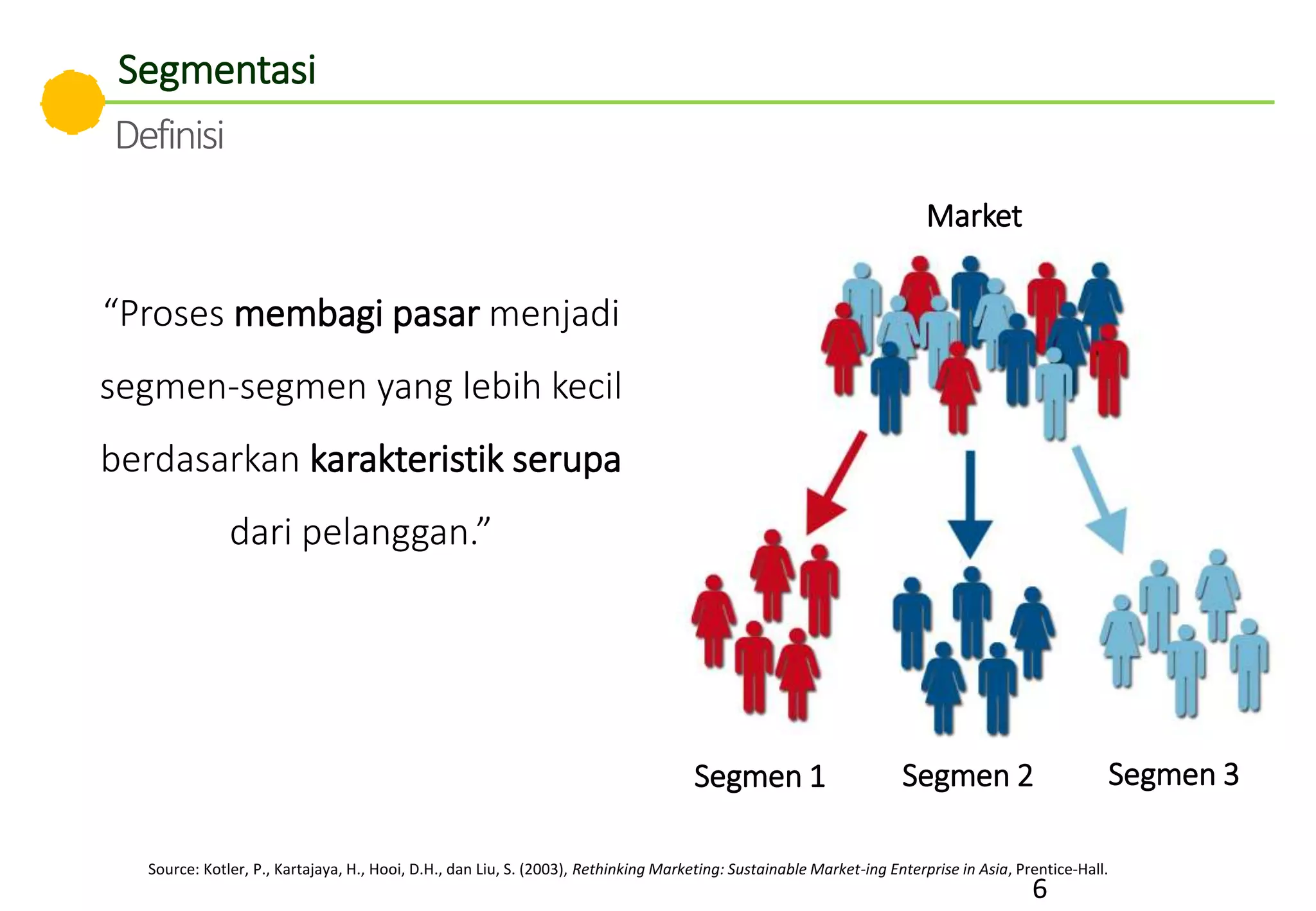 6
“Proses membagi pasar menjadi
segmen-segmen yang lebih kecil
berdasarkan karakteristik serupa
dari pelanggan.”
Source: Kotler, P., Kartajaya, H., Hooi, D.H., dan Liu, S. (2003), Rethinking Marketing: Sustainable Market-ing Enterprise in Asia, Prentice-Hall.
Market
Segmen 1 Segmen 2 Segmen 3
Segmentasi
Definisi
 