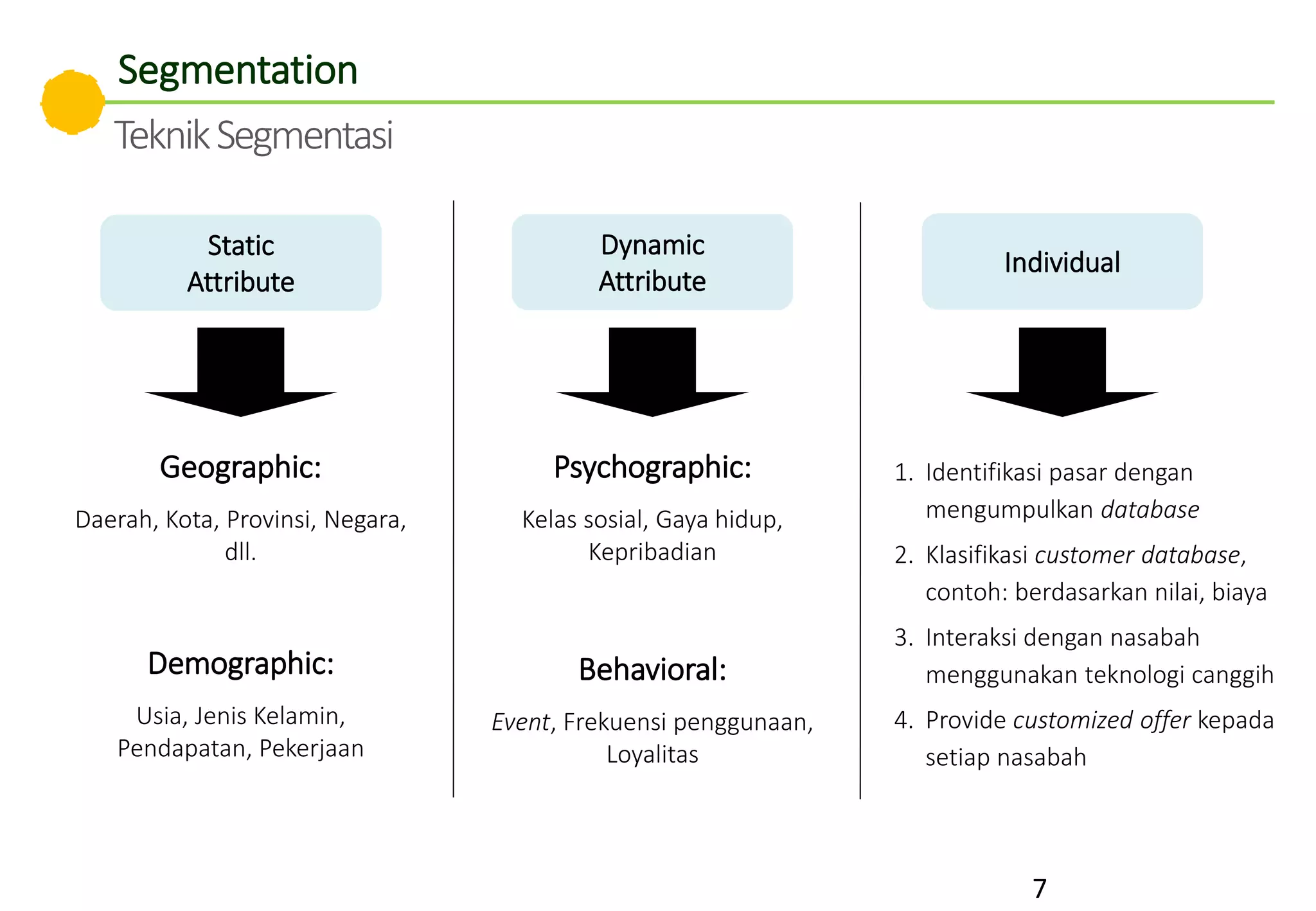 7
Static
Attribute
Dynamic
Attribute
Individual
Geographic:
Daerah, Kota, Provinsi, Negara,
dll.
Demographic:
Usia, Jenis Kelamin,
Pendapatan, Pekerjaan
Psychographic:
Kelas sosial, Gaya hidup,
Kepribadian
Behavioral:
Event, Frekuensi penggunaan,
Loyalitas
1. Identifikasi pasar dengan
mengumpulkan database
2. Klasifikasi customer database,
contoh: berdasarkan nilai, biaya
3. Interaksi dengan nasabah
menggunakan teknologi canggih
4. Provide customized offer kepada
setiap nasabah
Segmentation
TeknikSegmentasi
 