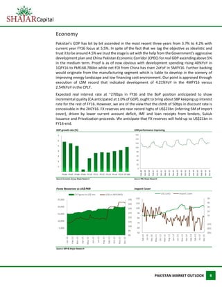 PAKISTAN MARKET OUTLOOK 8
Economy
Pakistan's GDP has bit by bit ascended in the most recent three years from 3.7% to 4.2% with
current year FY16 focus at 5.5%. In spite of the fact that we tag the objective as idealistic and
trust it to be around 4.5% we trust the stage is set with the help from the Government's aggressive
development plan and China Pakistan Economic Corridor (CPEC) for real GDP ascending above 5%
in the medium term. Proof is as of now obvious with development spending rising 40%YoY in
1QFY16 to PkR168.786bn while net FDI from China has risen 2xYoY in 5MFY16. Further backing
would originate from the manufacturing segment which is liable to develop in the scenery of
improving energy landscape and low financing cost environment. Our point is approved through
execution of LSM record that indicated development of 4.21%YoY in the 4MFY16 versus
2.54%YoY in the CPLY.
Expected real interest rate at ~270bps in FY16 and the BoP position anticipated to show
incremental quality (CA anticipated at 1.0% of GDP), ought to bring about SBP keeping up interest
rate for the rest of FY16. However, we are of the view that the climb of 50bps in discount rate is
conceivable in the 2HCY16. FX reserves are near record highs of US$21bn (inferring 5M of import
cover), driven by lower current account deficit, IMF and loan receipts from lenders, Sukuk
Issuance and Privatization proceeds. We anticipate that FX reserves will hold-up to US$21bn in
FY16-end.
GDP growth rate (%) LSM performance improving
Source: Economic Survey, Shajar Research Source: PBS, Shajar Research
-
1
2
3
4
5
6
7
FY06 FY07 FY08 FY09 FY10 FY11 FY12 FY13 FY 14 FY15 FY16E
0
20
40
60
80
100
120
140
160
Feb-10
Jun-10
Oct-10
Feb-11
Jun-11
Oct-11
Feb-12
Jun-12
Oct-12
Feb-13
Jun-13
Oct-13
Feb-14
Jun-14
Oct-14
Feb-15
Jun-15
Oct-15
Forex Researves vs US$ PKR Import Cover
Source: SBP & Shajar Research
98
99
100
101
102
103
104
105
106
-
5,000
10,000
15,000
20,000
25,000
Jan-15
Feb-15
Mar-15
Apr-15
May-15
Jun-15
Jul-15
Aug-15
Sep-15
Oct-15
Nov-15
Dec-15
FXFigures in US$ mn USD vs PkR (RHS)
(30)
(20)
(10)
-
10
20
30
40
50
50
60
70
80
90
100
110
120
Feb-10
Jul-10
Dec-10
May-11
Oct-11
Mar-12
Aug-12
Jan-13
Jun-13
Nov-13
Apr-14
Sep-14
Feb-15
Jul-15
Dec-15
US$ (LHS) Import Cover
 