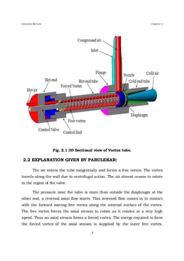 Vortex literature review 08 picture