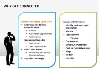 Beneﬁts	
  of	
  Keeping	
  Up-­‐to-­‐Date	
  
•  Knowledgeable	
  to	
  make	
  
beBer	
  decisions	
  
•  Careers	
  
•  Experience	
  Opportuni;es	
  
•  Conferences	
  
•  Gain	
  compe((ve	
  edge	
  
•  Spot	
  threats	
  
•  Spot	
  opportuni;es	
  
•  Build	
  Expert	
  Power	
  
•  Leadership	
  perspec;ve	
  
that	
  is	
  invaluable	
  
•  Stay	
  Alert	
  to	
  Changes	
  
Sources	
  of	
  Informa(on	
  
•  Iden(fy	
  best	
  sources	
  of	
  
informa(on	
  
•  Mentor	
  
•  Organiza(ons	
  
•  Forums	
  
•  Conferences	
  
•  Exhibits/Compe((ons	
  
•  Face-­‐to-­‐Face	
  Networking	
  
•  Blogs	
  
•  TwiBer	
  
•  LinkedIn	
  
WHY	
  GET	
  CONNECTED	
  
 