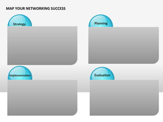 Strategy	
   Planning	
  
Implementa(on	
   Evalua(on	
  
MAP	
  YOUR	
  NETWORKING	
  SUCCESS	
  
 