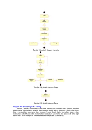 Login




                                                  cek
                                                 validasi
...