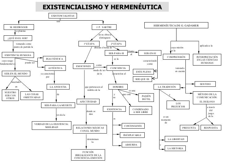 M. HEIDEGGER J. P.  SARTRE se plantea ¿QUÉ ES EL SER? tomando como punto de partida la EXISTENCIA HUMANA cuyo rasgo  funda...