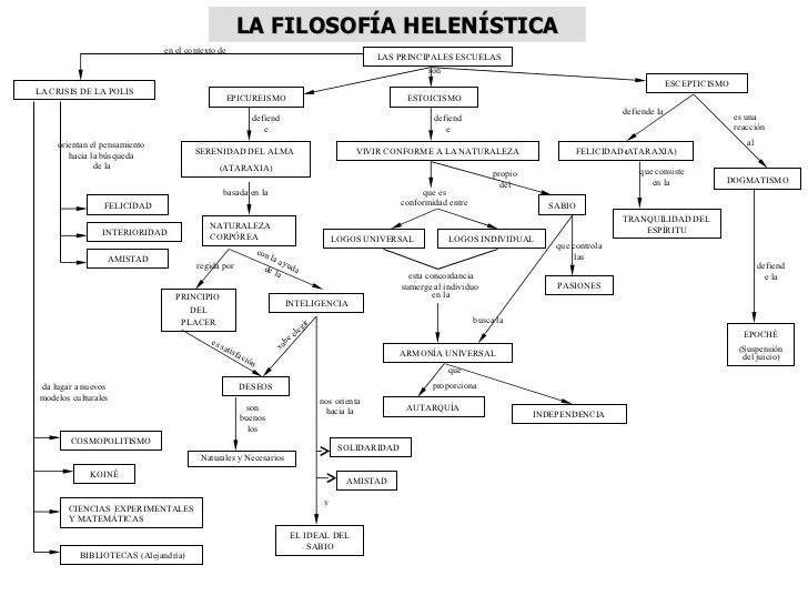 SERENIDAD DEL ALMA  (ATARAXIA) NATURALEZA CORPÓREA PRINCIPIO  DEL PLACER DESEOS es satisfación INTELIGENCIA sabe elegir  n...