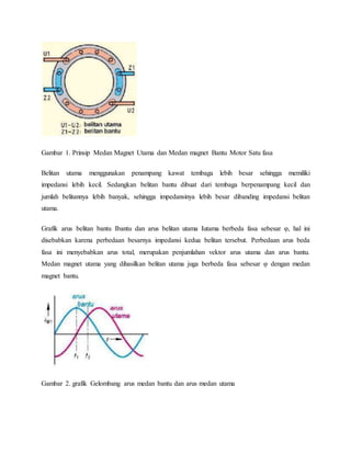 Gambar 1. Prinsip Medan Magnet Utama dan Medan magnet Bantu Motor Satu fasa 
Belitan utama menggunakan penampang kawat tembaga lebih besar sehingga memiliki 
impedansi lebih kecil. Sedangkan belitan bantu dibuat dari tembaga berpenampang kecil dan 
jumlah belitannya lebih banyak, sehingga impedansinya lebih besar dibanding impedansi belitan 
utama. 
Grafik arus belitan bantu Ibantu dan arus belitan utama Iutama berbeda fasa sebesar φ, hal ini 
disebabkan karena perbedaan besarnya impedansi kedua belitan tersebut. Perbedaan arus beda 
fasa ini menyebabkan arus total, merupakan penjumlahan vektor arus utama dan arus bantu. 
Medan magnet utama yang dihasilkan belitan utama juga berbeda fasa sebesar φ dengan medan 
magnet bantu. 
Gambar 2. grafik Gelombang arus medan bantu dan arus medan utama 
 