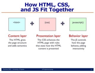 Comprehensive Introduction to JavaScript for Web Development | PDF
