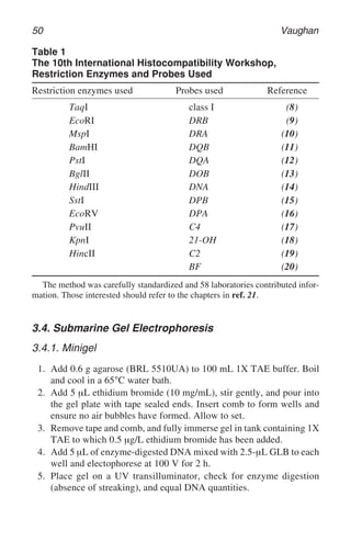 50 Vaughan
3.4. Submarine Gel Electrophoresis
3.4.1. Minigel
1. Add 0.6 g agarose (BRL 5510UA) to 100 mL 1X TAE buffer. Boil
and cool in a 65°C water bath.
2. Add 5 µL ethidium bromide (10 mg/mL), stir gently, and pour into
the gel plate with tape sealed ends. Insert comb to form wells and
ensure no air bubbles have formed. Allow to set.
3. Remove tape and comb, and fully immerse gel in tank containing 1X
TAE to which 0.5 µg/L ethidium bromide has been added.
4. Add 5 µL of enzyme-digested DNA mixed with 2.5-µL GLB to each
well and electophorese at 100 V for 2 h.
5. Place gel on a UV transilluminator, check for enzyme digestion
(absence of streaking), and equal DNA quantities.
Table 1
The 10th International Histocompatibility Workshop,
Restriction Enzymes and Probes Used
Restriction enzymes used Probes used Reference
TaqI class I (8)
EcoRI DRB (9)
MspI DRA (10)
BamHI DQB (11)
PstI DQA (12)
BglII DOB (13)
HindIII DNA (14)
SstI DPB (15)
EcoRV DPA (16)
PvuII C4 (17)
KpnI 21-OH (18)
HincII C2 (19)
BF (20)
The method was carefully standardized and 58 laboratories contributed infor-
mation. Those interested should refer to the chapters in ref. 21.
 