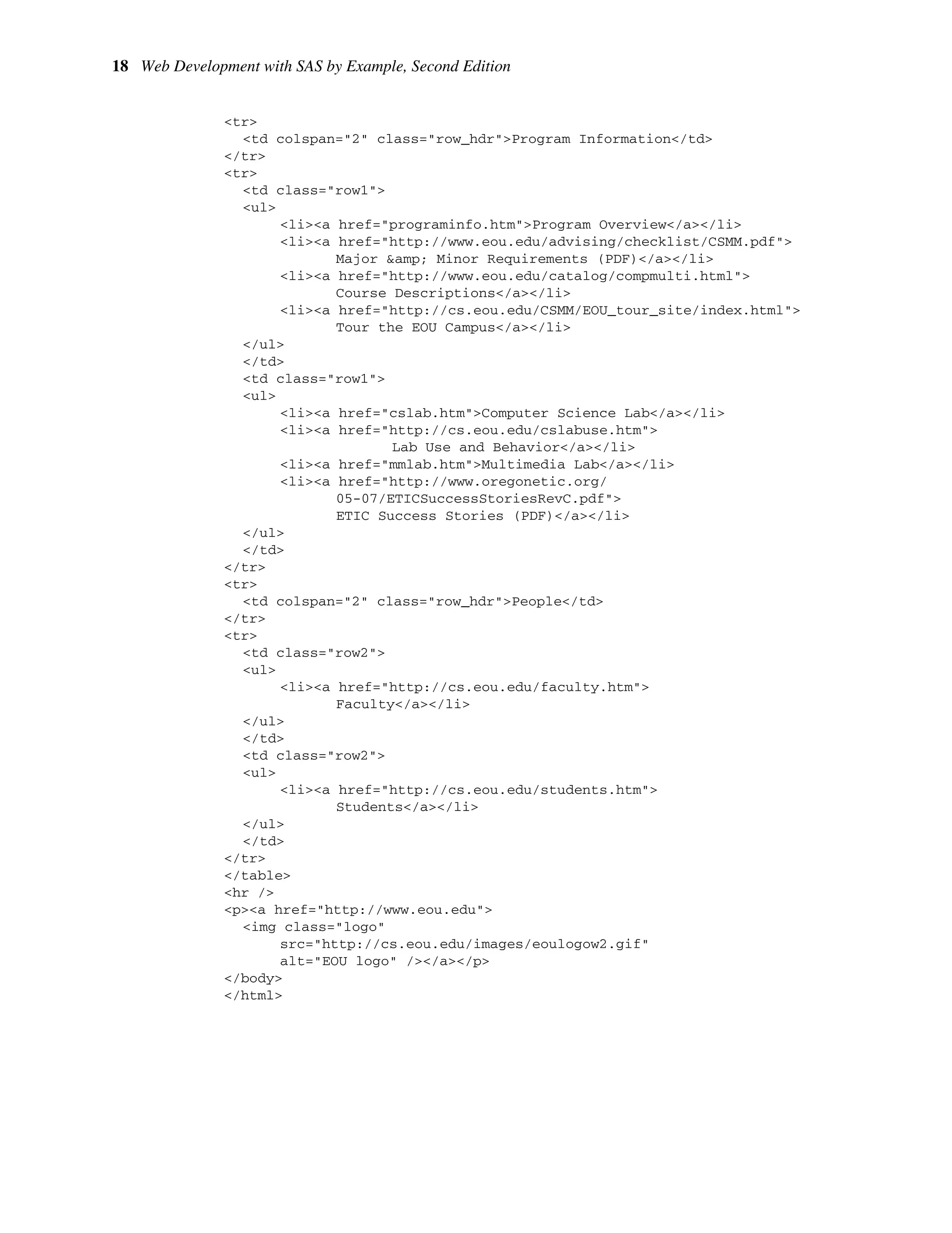 18 Web Development with SAS by Example, Second Edition
<tr>
<td colspan="2" class="row_hdr">Program Information</td>
</tr>
<tr>
<td class="row1">
<ul>
<li><a href="programinfo.htm">Program Overview</a></li>
<li><a href="http://www.eou.edu/advising/checklist/CSMM.pdf">
Major &amp; Minor Requirements (PDF)</a></li>
<li><a href="http://www.eou.edu/catalog/compmulti.html">
Course Descriptions</a></li>
<li><a href="http://cs.eou.edu/CSMM/EOU_tour_site/index.html">
Tour the EOU Campus</a></li>
</ul>
</td>
<td class="row1">
<ul>
<li><a href="cslab.htm">Computer Science Lab</a></li>
<li><a href="http://cs.eou.edu/cslabuse.htm">
Lab Use and Behavior</a></li>
<li><a href="mmlab.htm">Multimedia Lab</a></li>
<li><a href="http://www.oregonetic.org/
05-07/ETICSuccessStoriesRevC.pdf">
ETIC Success Stories (PDF)</a></li>
</ul>
</td>
</tr>
<tr>
<td colspan="2" class="row_hdr">People</td>
</tr>
<tr>
<td class="row2">
<ul>
<li><a href="http://cs.eou.edu/faculty.htm">
Faculty</a></li>
</ul>
</td>
<td class="row2">
<ul>
<li><a href="http://cs.eou.edu/students.htm">
Students</a></li>
</ul>
</td>
</tr>
</table>
<hr />
<p><a href="http://www.eou.edu">
<img class="logo"
src="http://cs.eou.edu/images/eoulogow2.gif"
alt="EOU logo" /></a></p>
</body>
</html>
 