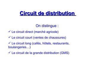 Circuit de distribution
Circuit de distribution
On distingue :
 Le circuit direct (marché agricole)
 Le circuit court (ventes de chaussures)
 Le circuit long (cafés, hôtels, restaurants,
boulangeries…)
 Le circuit de la grande distribution (GMS)
 