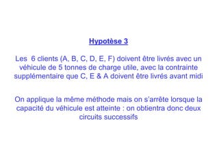 Hypot
Hypotè
èse
se 3
3
Les 6 clients (A, B, C, D, E, F) doivent être livrés avec un
véhicule de 5 tonnes de charge utile, avec la contrainte
supplémentaire que C, E & A doivent être livrés avant midi
On applique la même méthode mais on s’arrête lorsque la
capacité du véhicule est atteinte : on obtientra donc deux
circuits successifs
 
