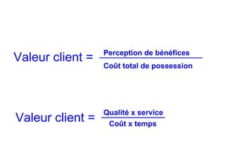Valeur client = Perception de bénéfices
Coût total de possession
Valeur client =
Qualité x service
Coût x temps
 