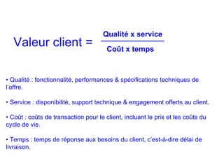Valeur client =
• Qualité : fonctionnalité, performances & spécifications techniques de
l’offre.
• Service : disponibilité, support technique & engagement offerts au client.
• Coût : coûts de transaction pour le client, incluant le prix et les coûts du
cycle de vie.
• Temps : temps de réponse aux besoins du client, c’est-à-dire délai de
livraison.
Qualité x service
Coût x temps
 