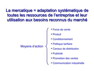 La mercatique = adaptation systématique de
La mercatique = adaptation systématique de
toutes les ressources de l’entreprise et leur
toutes les ressources de l’entreprise et leur
utilisation aux besoins reconnus du marché
utilisation aux besoins reconnus du marché
 Force de vente
 Produit
 Conditionnement
 Politique tarifaire
 Canaux de distribution
 Publicité
 Promotion des ventes
 Communication industrielle
Moyens d’action
 