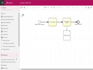 Signavio Process Flow Examples Business process management -Signavio-Slides.ppt