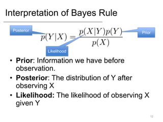 Interpretation of Bayes Rule
12
• Prior: Information we have before
observation.
• Posterior: The distribution of Y after
observing X
• Likelihood: The likelihood of observing X
given Y
Prior
Posterior
Likelihood
 