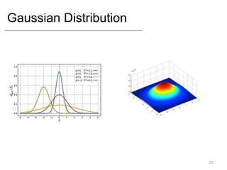 Gaussian Distribution
25
 