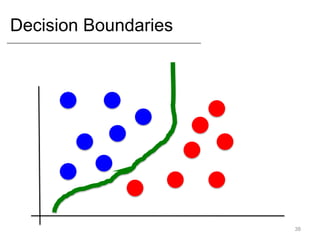 Decision Boundaries
38
 