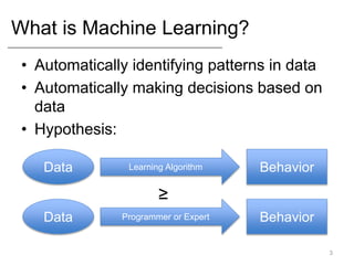 What is Machine Learning?
• Automatically identifying patterns in data
• Automatically making decisions based on
data
• Hypothesis:
3
Data Learning Algorithm Behavior
Data Programmer or Expert Behavior
≥
 