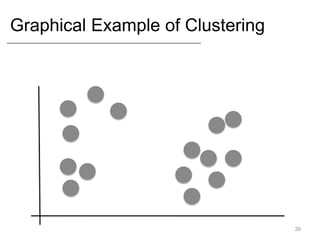 Graphical Example of Clustering
39
 