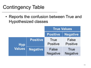 Contingency Table
• Reports the confusion between True and
Hypothesized classes
50
True Values
Positive Negative
Hyp
Values
Positive True
Positive
False
Positive
Negative False
Negative
True
Negative
 